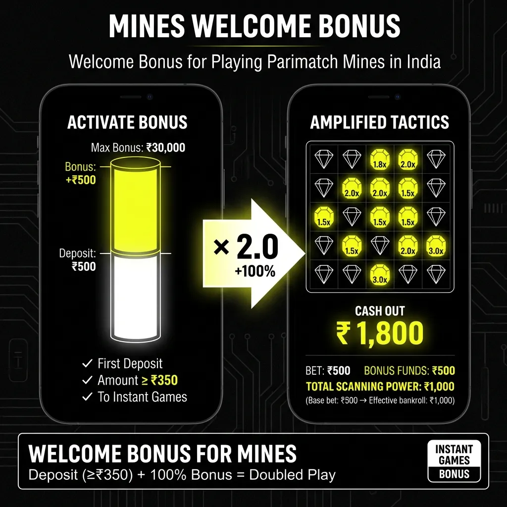 Claim 100% first deposit bonus up to 30,000 INR for Mines on Parimatch